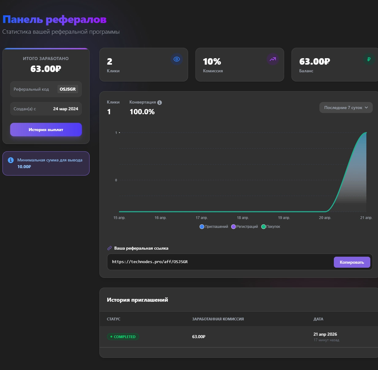 Полученные средства